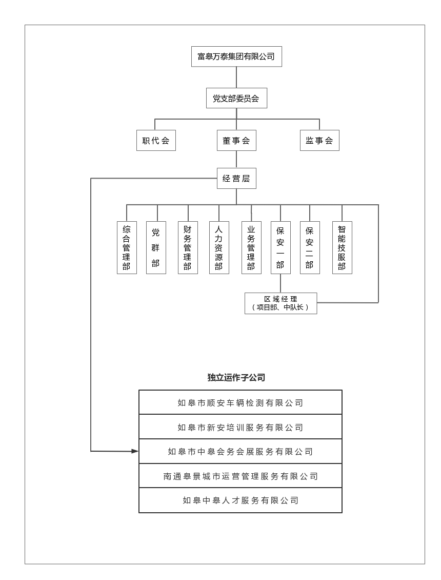 如皋市保安服務(wù)有限公司崗位設(shè)置、職責(zé)說明書