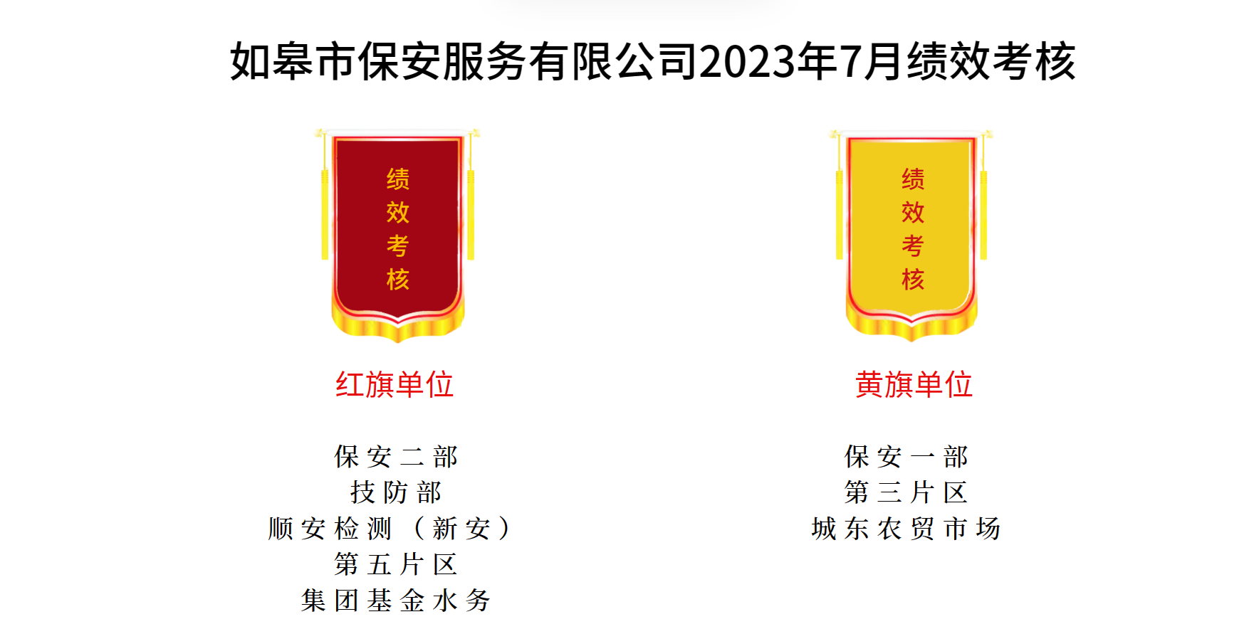 如皋市保安服務有限公司2023年7月績效考核結(jié)果公示