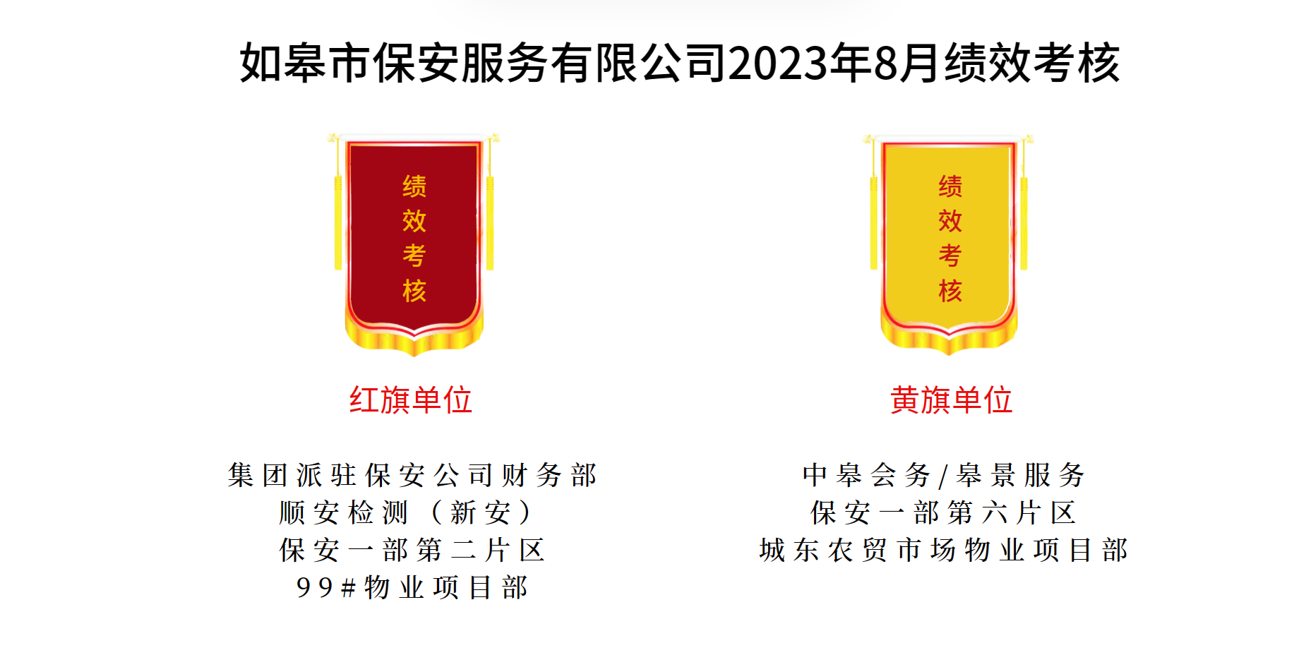 如皋市保安服務有限公司2023年8月績效考核結(jié)果公示