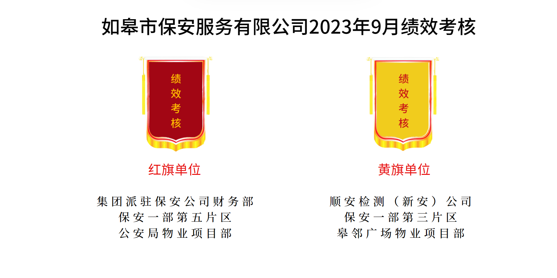 如皋市保安服務有限公司2023年9月績效考核結(jié)果公示