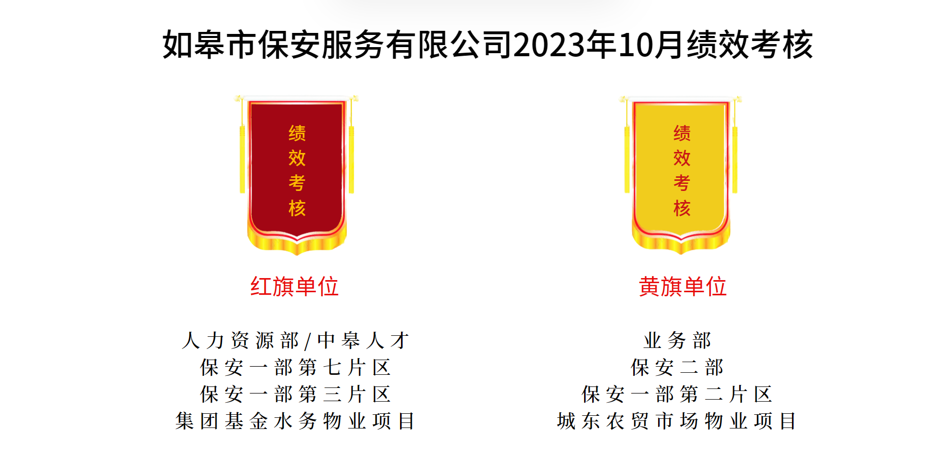 如皋市保安服務(wù)有限公司2023年10月績(jī)效考核結(jié)果公示