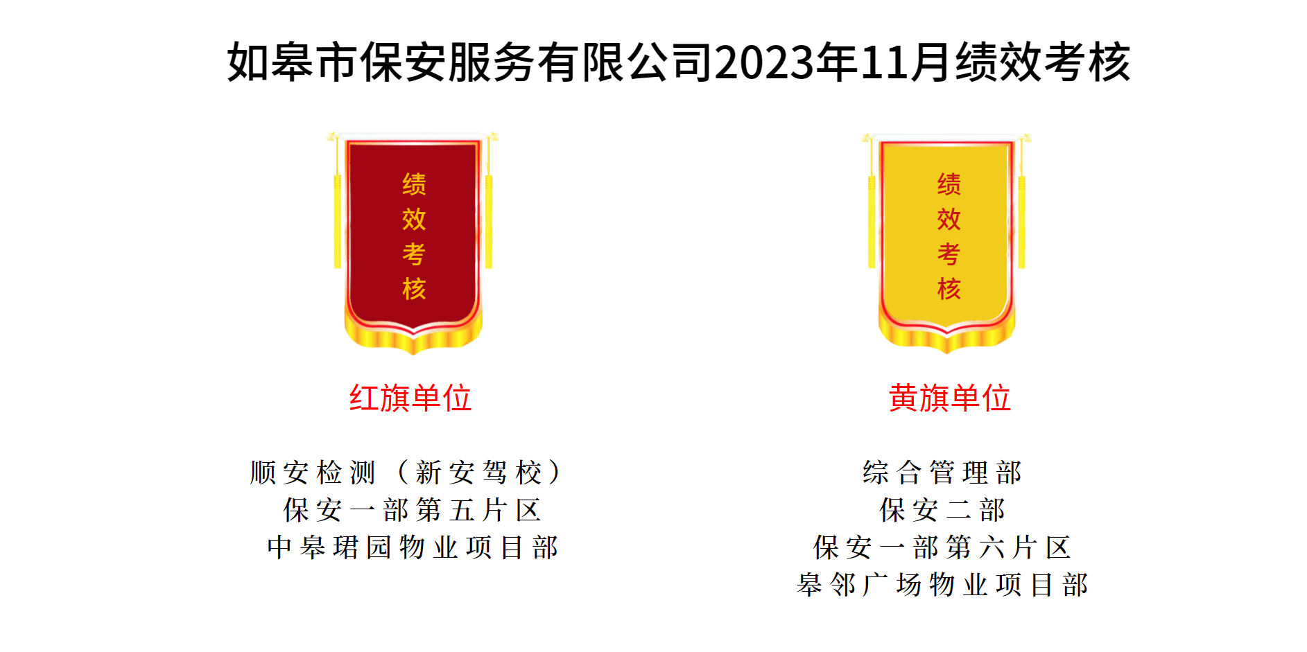 如皋市保安服務(wù)有限公司2023年11月績(jī)效考核結(jié)果公示