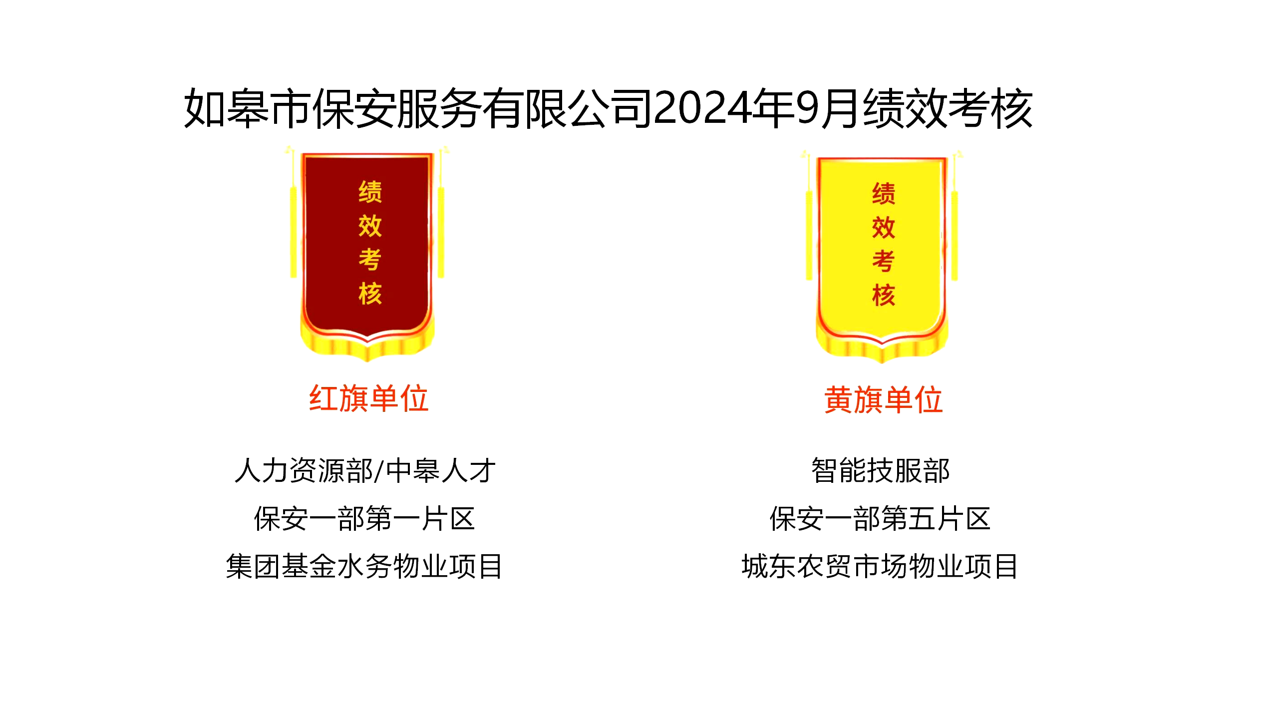 如皋市保安服務(wù)有限公司2024年9月績(jī)效考核結(jié)果公示