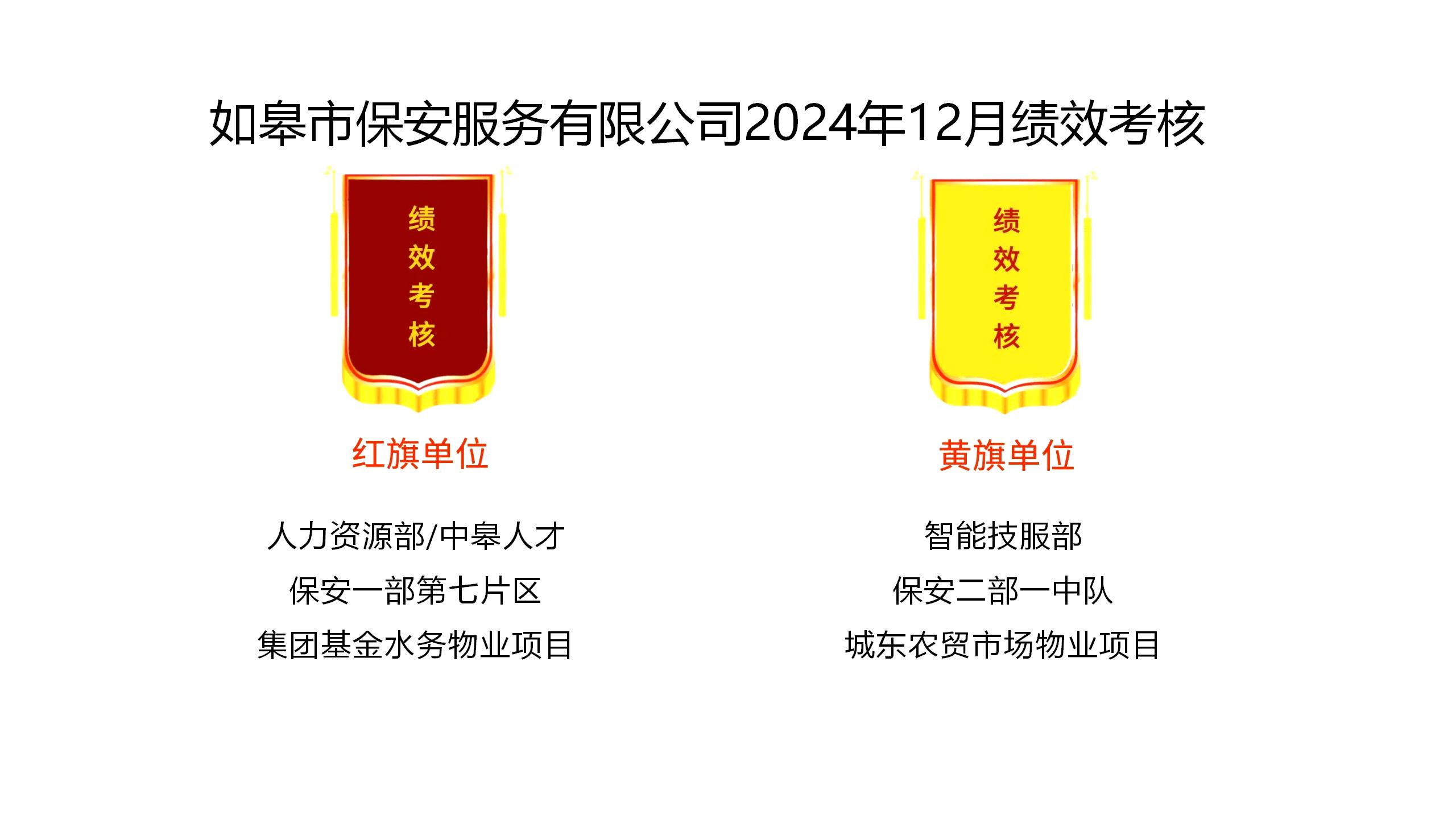 如皋市保安服務(wù)有限公司2024年12月績(jī)效考核結(jié)果公示